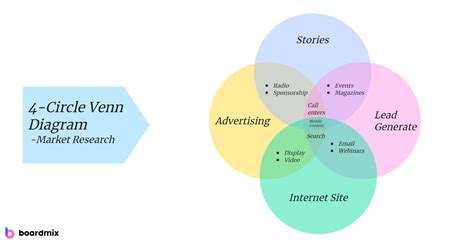 VENN DIAGRAM EXPLAINED.